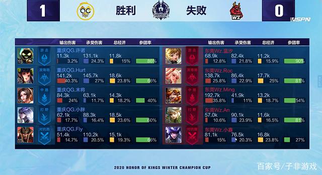 还有一种方 还有一种方