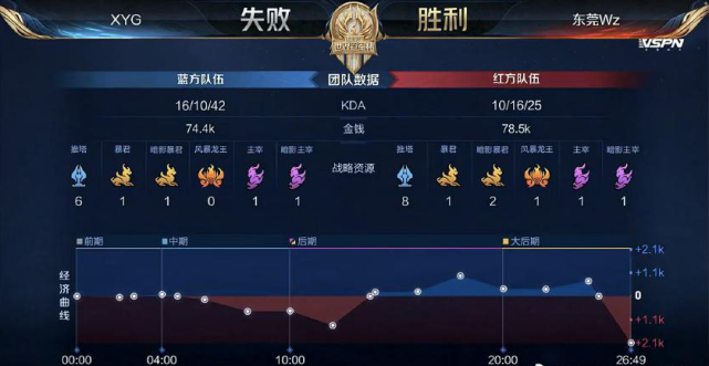 队的参与 队的参与